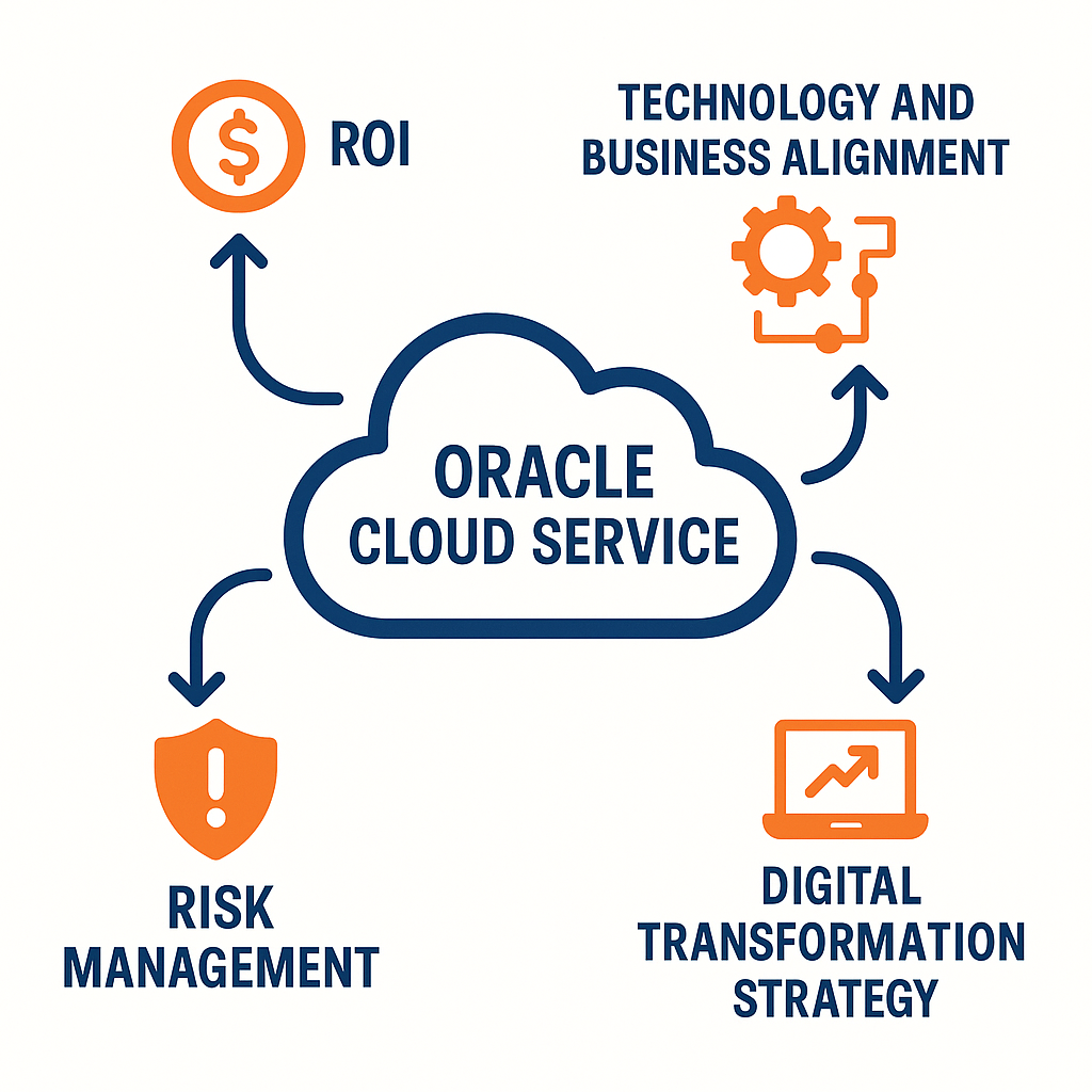 ERP Benefits Visualisation