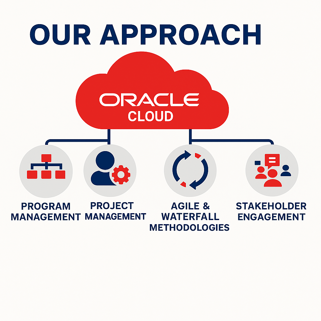 ERP Benefits Visualisation