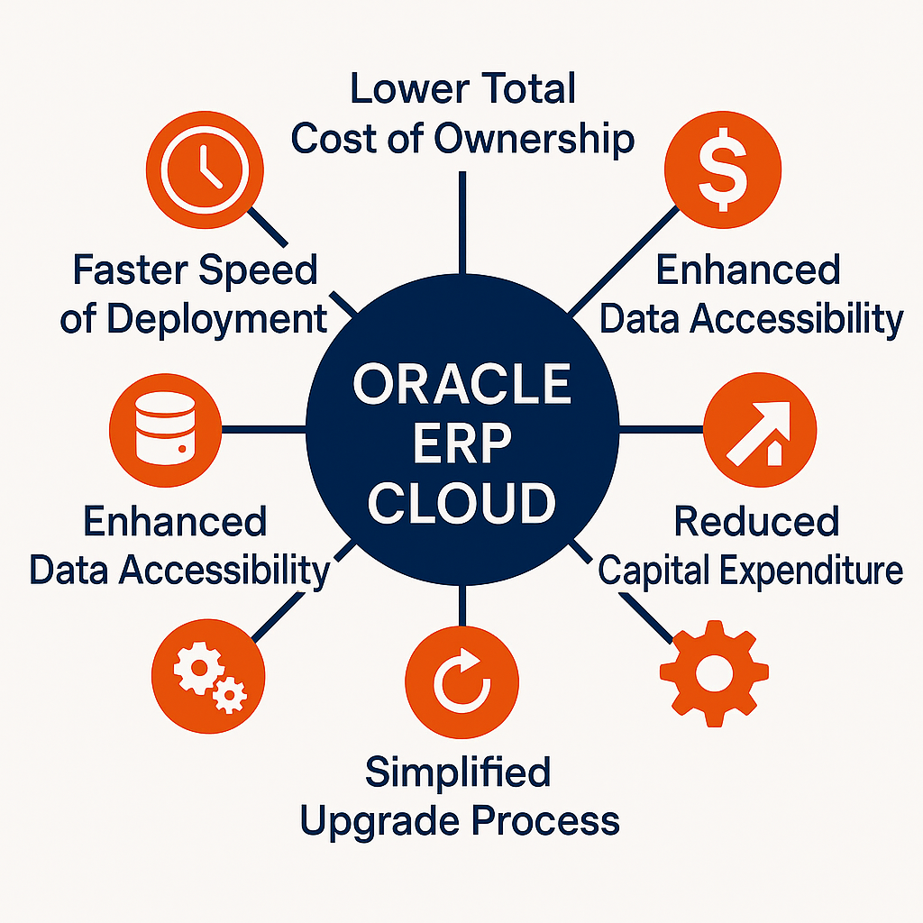 ERP Benefits Visualisation